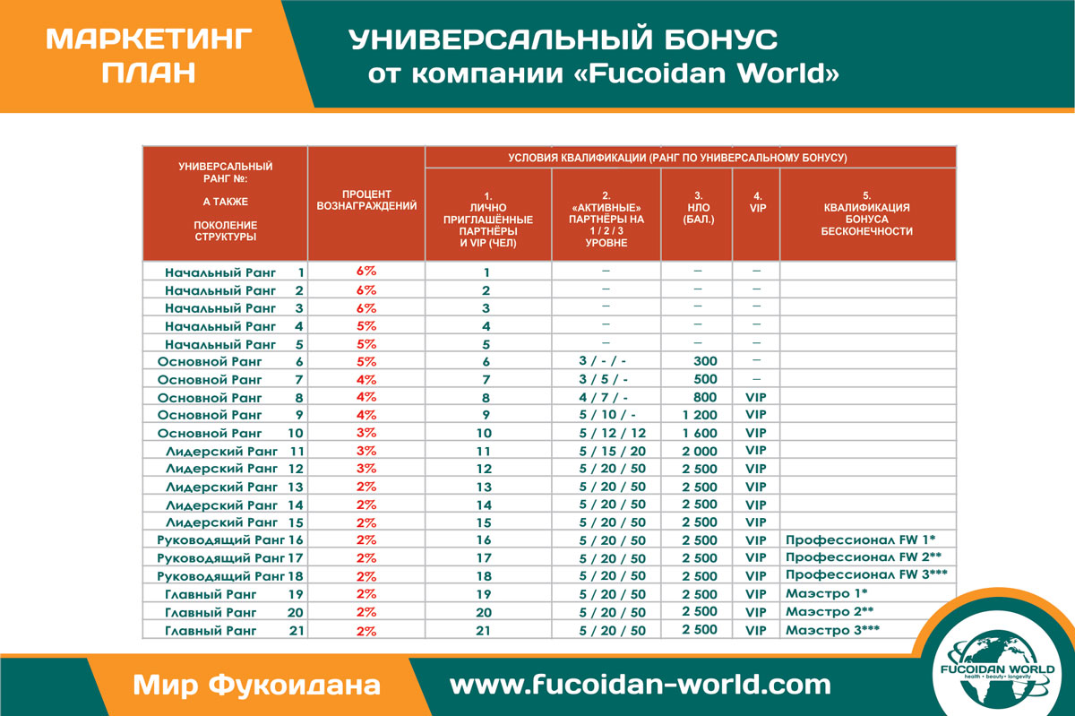 Карьерная лестница своими руками